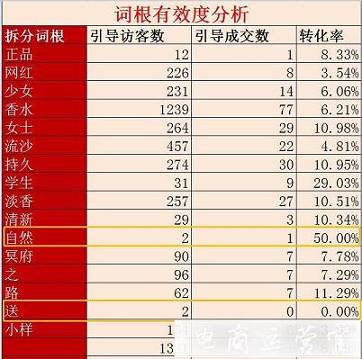 淘寶寶貝标題怎麽改?如(rú)何通(tōng)過修改标題提高(gāo)搜索流量?