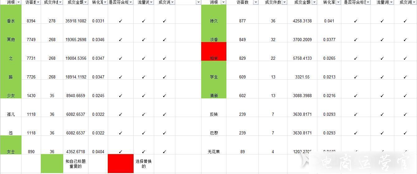 淘寶寶貝标題怎麽改?如(rú)何通(tōng)過修改标題提高(gāo)搜索流量?